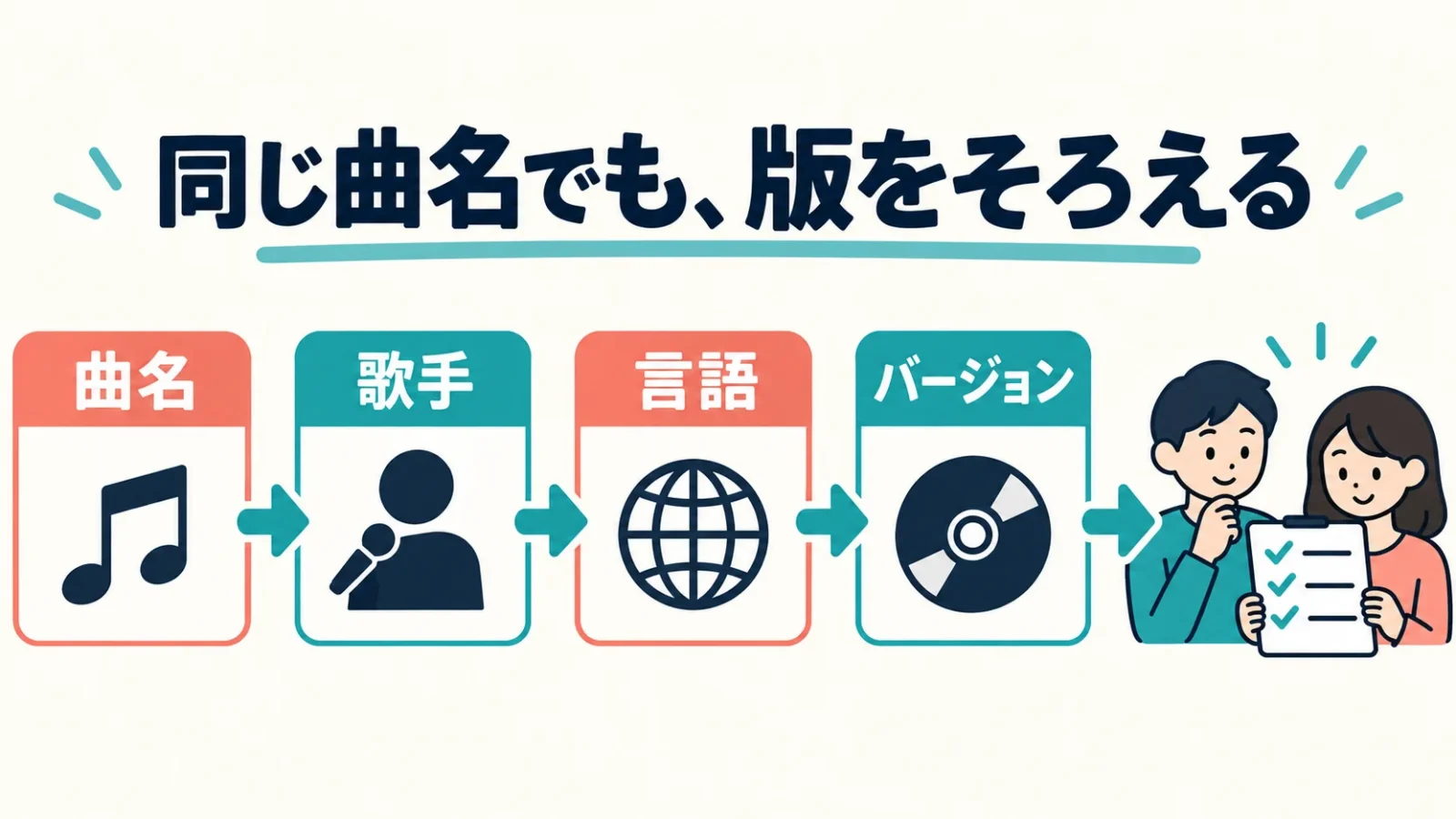 同じ曲名でも、版をそろえる。曲名 → 歌手 → 言語 → バージョン