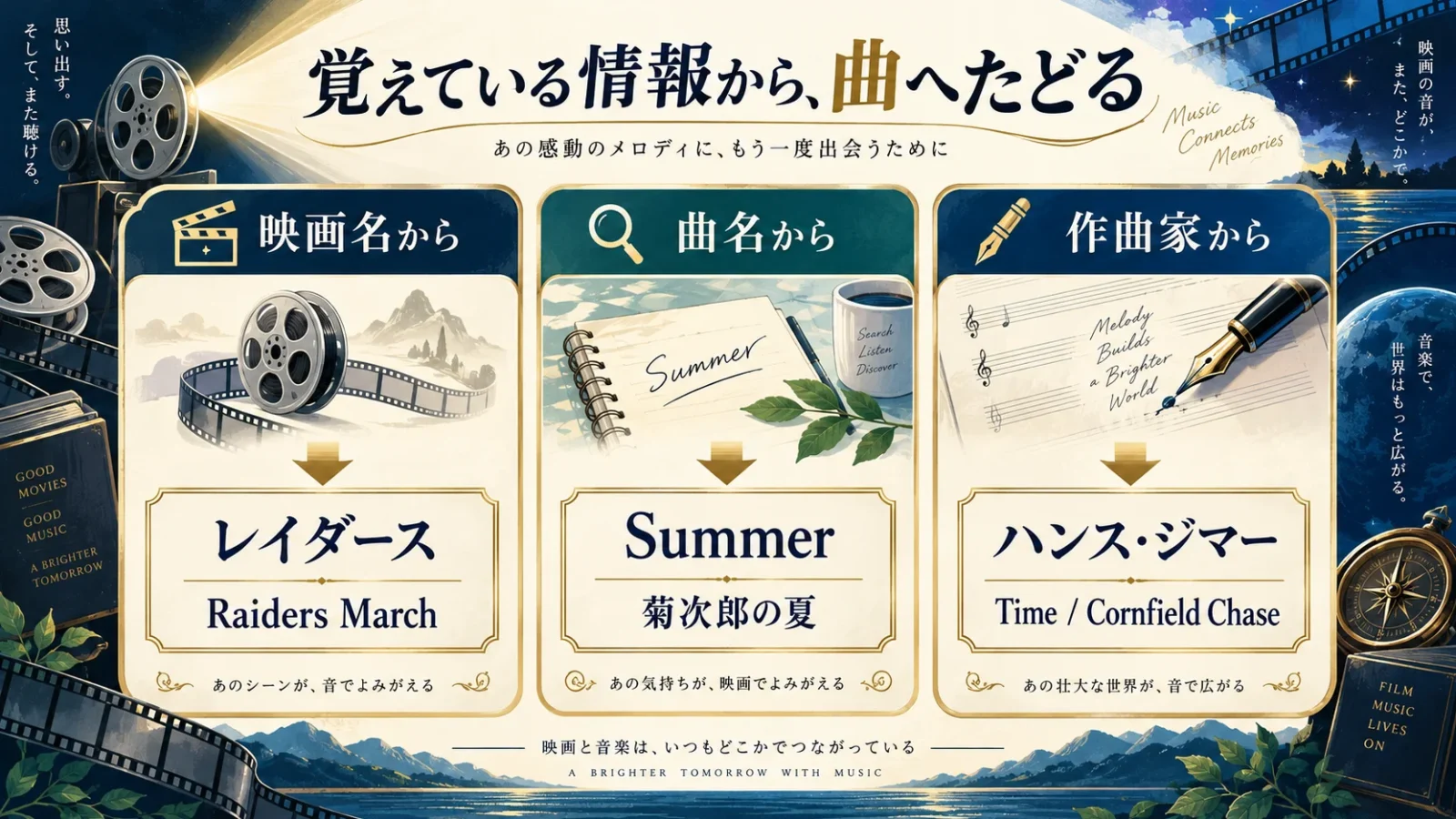 映画名・曲名・作曲家から探す。映画レイダースからRaiders March、Summerから菊次郎の夏、ハンス・ジマーからTimeとCornfield Chaseへ対応する入口図。