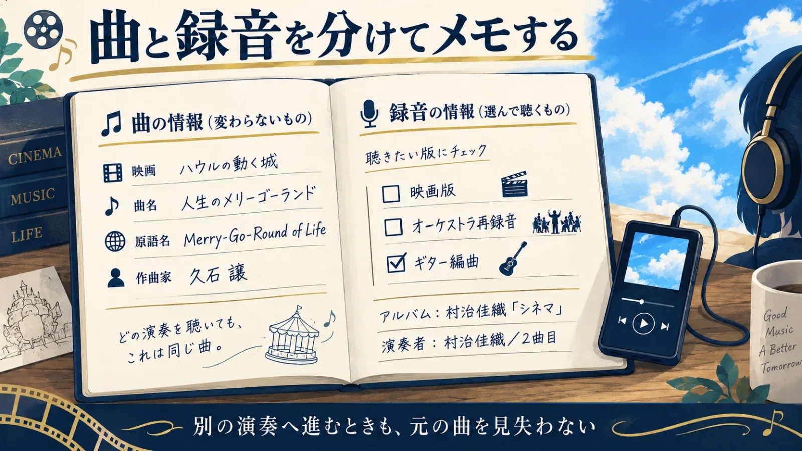 曲と録音を分けてメモする。人生のメリーゴーランド、ハウルの動く城、久石譲を左へ。右はギター編曲を選択、村治佳織シネマ2曲目を記録する。