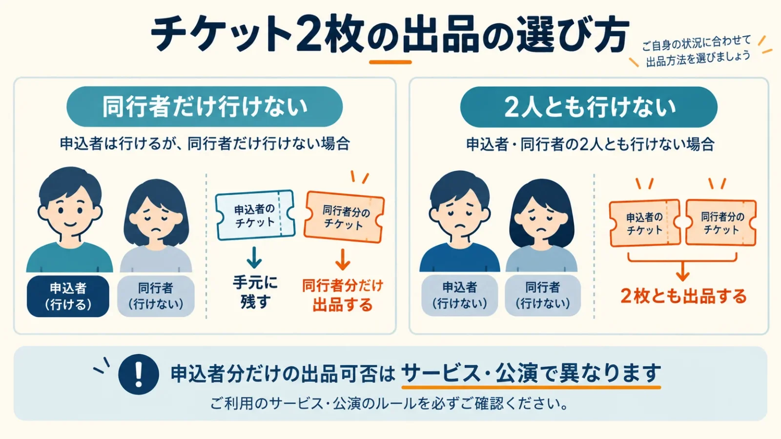 申込者と同行者の2枚を分け、残す券と出す券を確認する。対象券で同行者分のみ出品できる場合の整理。