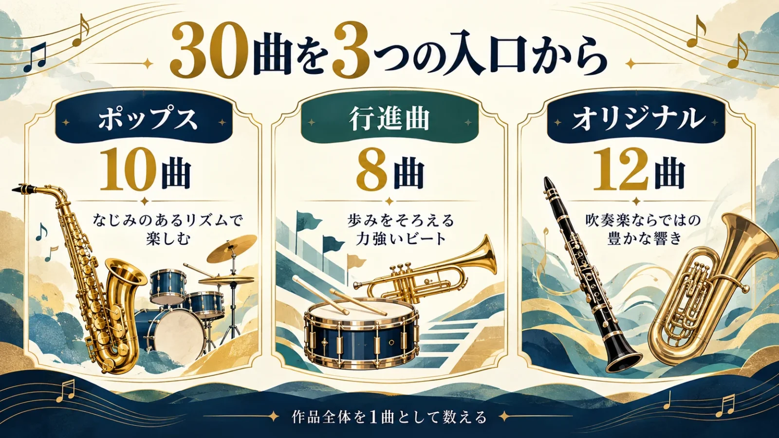 30曲をポップス10曲、行進曲8曲、オリジナル12曲に分類。