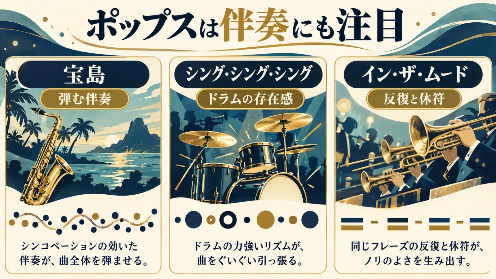 宝島の拍の間のアクセント、シングのドラム、インザムードの反復と休符を比較。シンコペーションは拍の重心がずれるリズム。