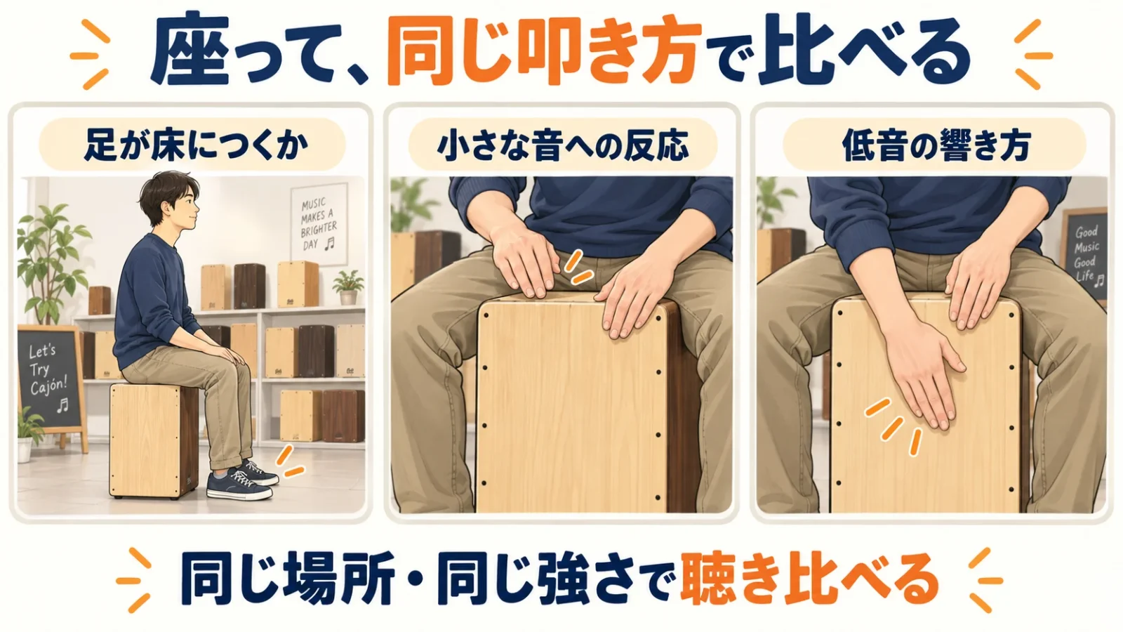 足が床につく座り方、小さな音への反応、低音の響き方を同じ条件で比べる試奏図