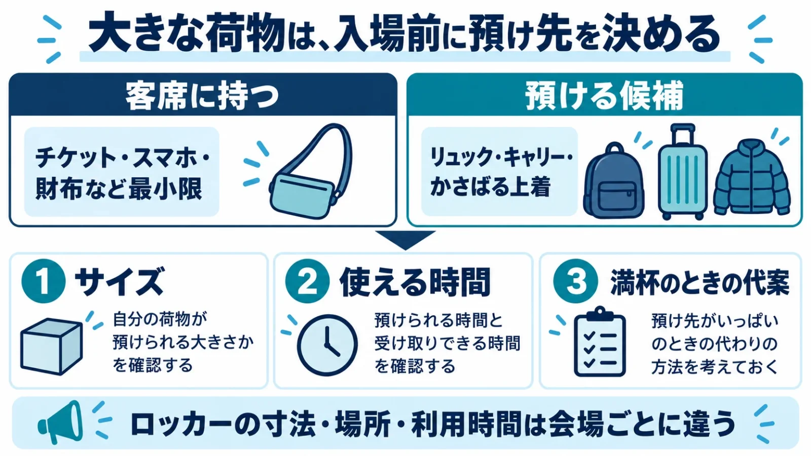 客席の荷物を最小限にし、ロッカーのサイズ・利用時間・満杯時の代案を確認する図