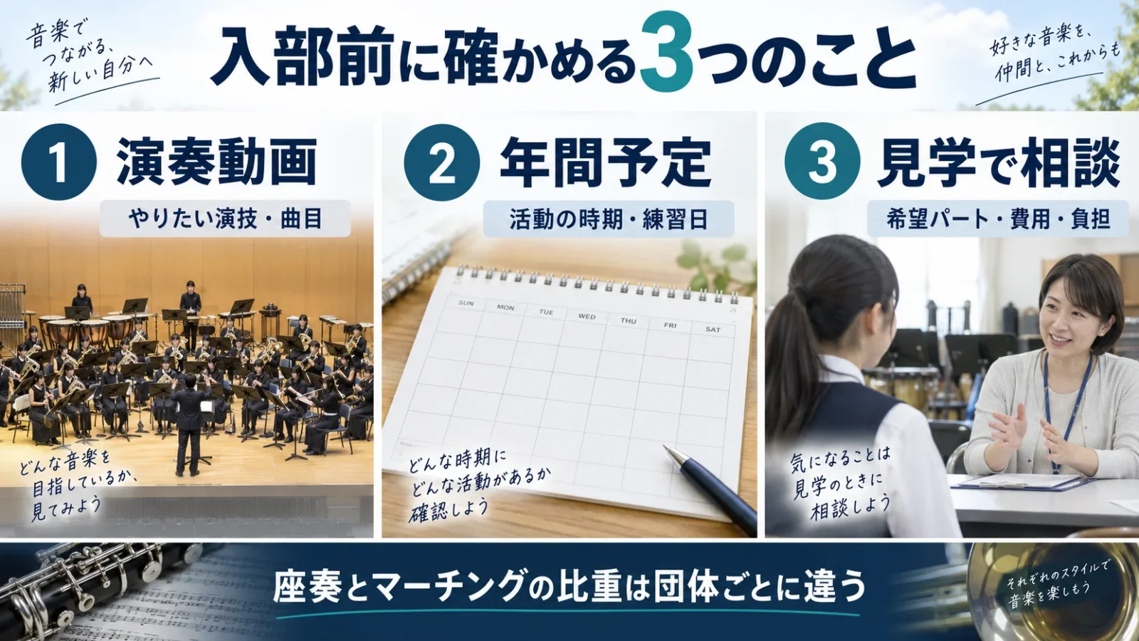 動画を見る、年間予定を確認する、見学で相談する3段階