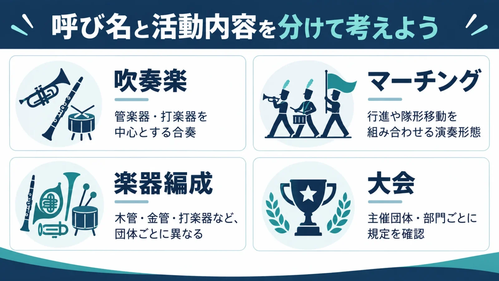 吹奏楽は編成、マーチングは演奏形態。楽器と規定は団体・大会による