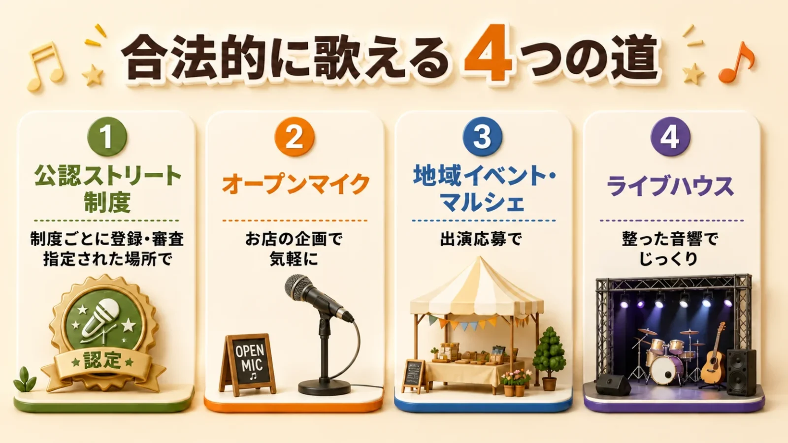 路上ライブでよくある質問