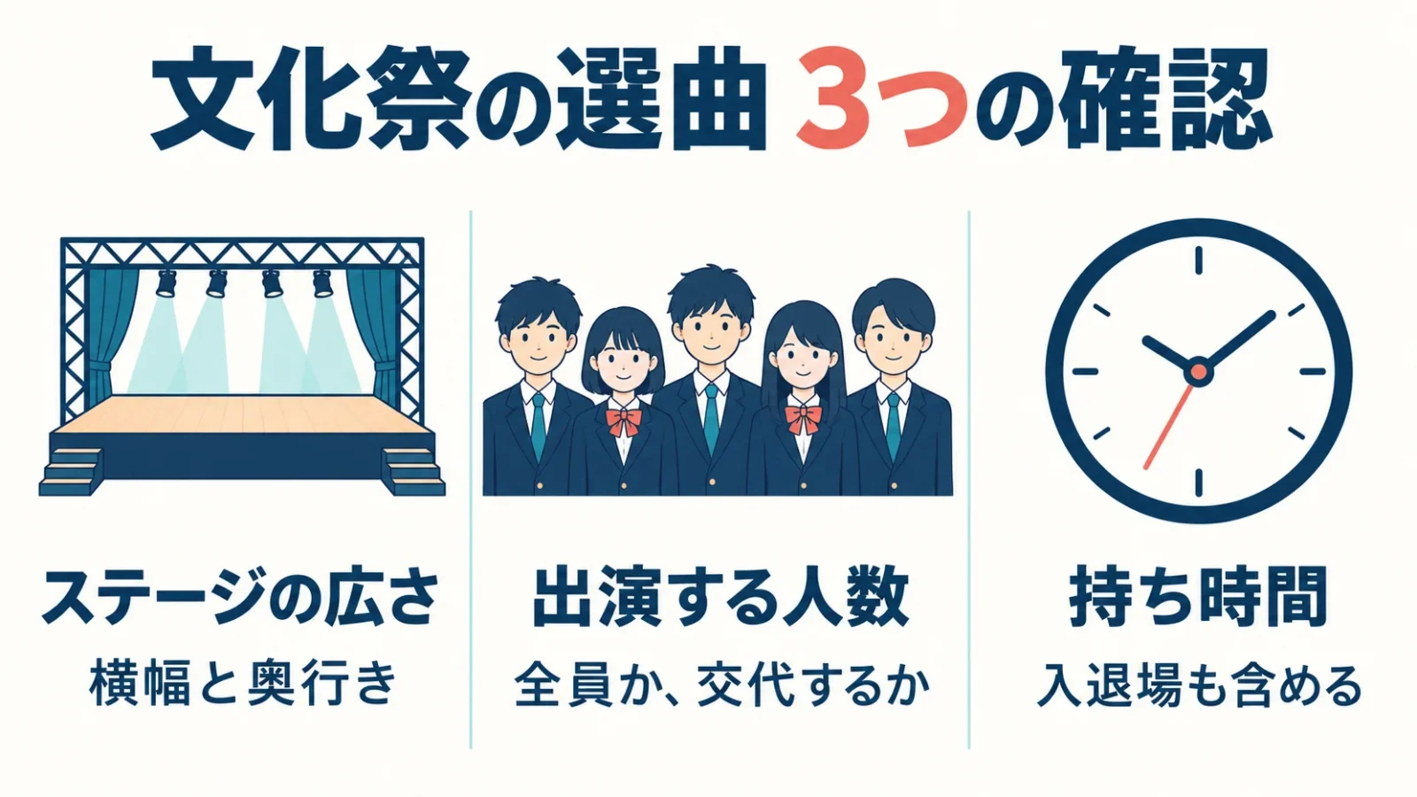 文化祭の選曲で確認する舞台の広さ、出演人数、入退場込みの持ち時間。
