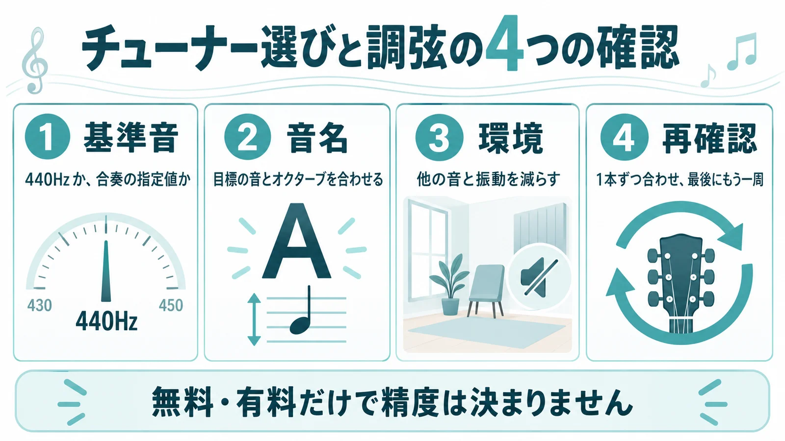 無料機能・基準ピッチ・目標音・測定環境を確認するチューナー選びの要点
