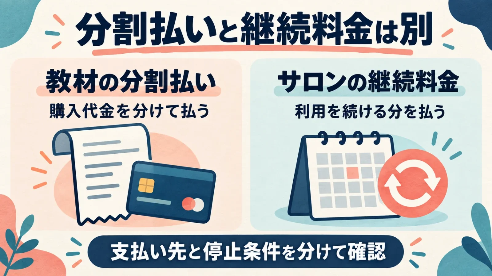 教材の分割払いは購入代金を分ける方法、サロンは継続料金として別に扱う。