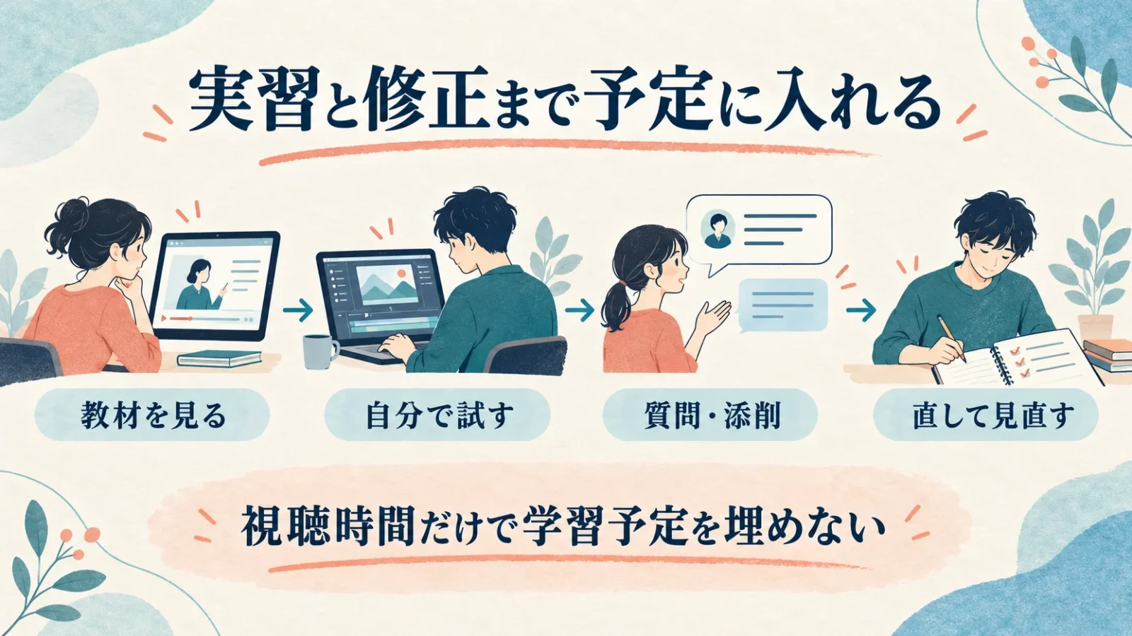教材を見る、自分で試す、質問・添削、直して見直すという学習の流れ。