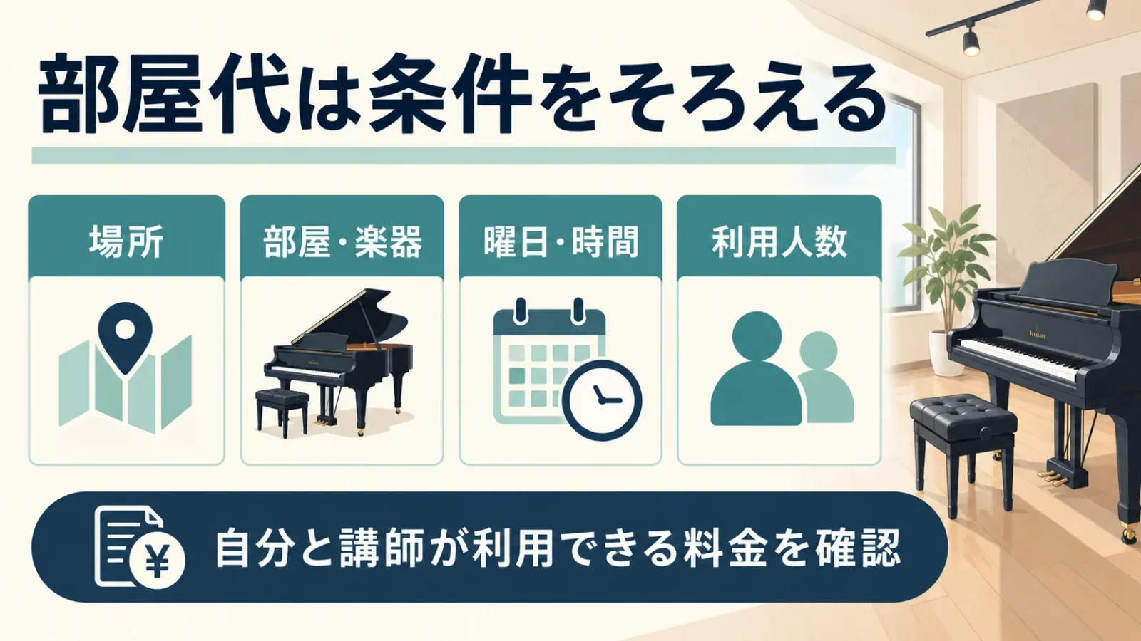 スタジオ料金は場所、部屋、曜日時間、利用人数で照合する。