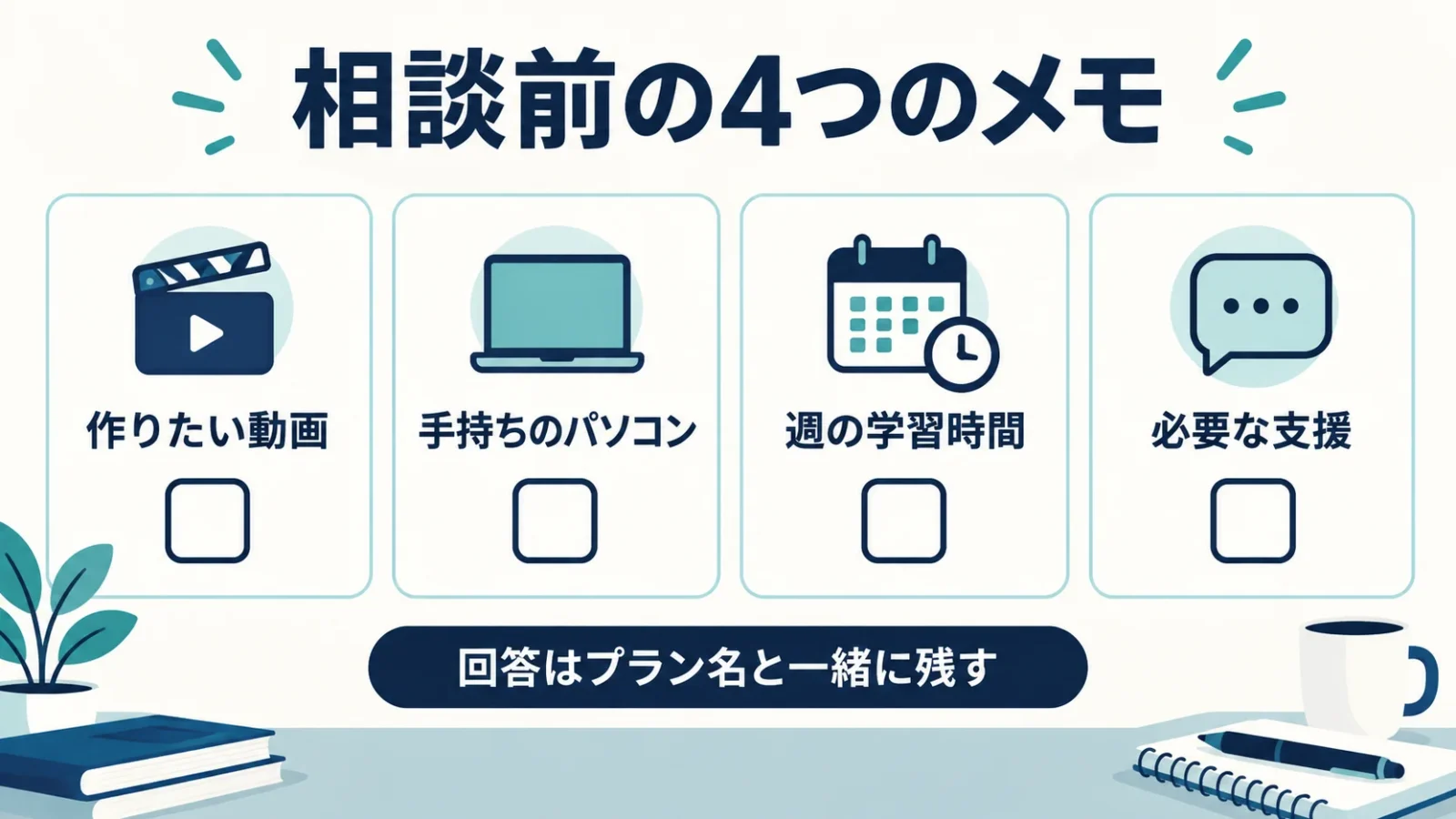 目的、使うパソコン、学習時間、必要な支援を相談前に用意する。