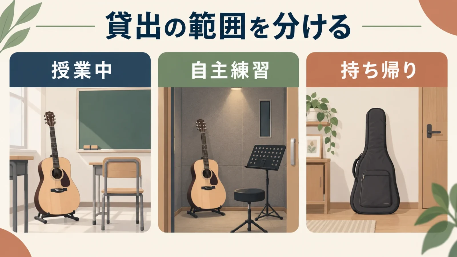 授業中の貸出、自主練習での使用、自宅への持帰りを別の条件として整理する。