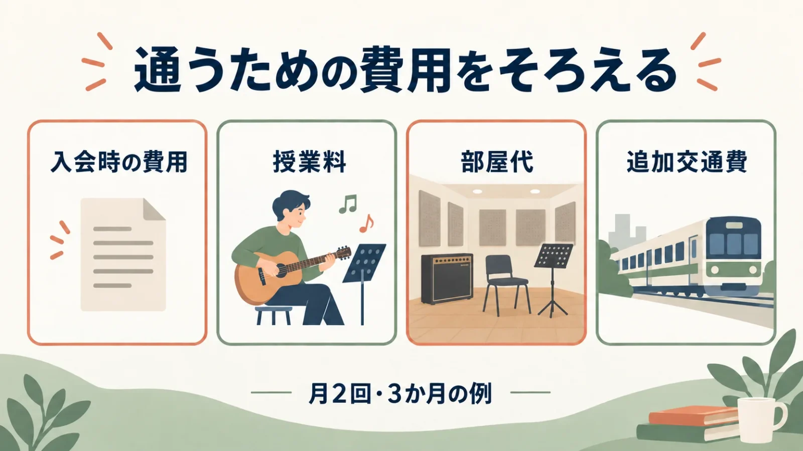 入会時の費用、授業料、部屋代、追加交通費を分けて合計する。