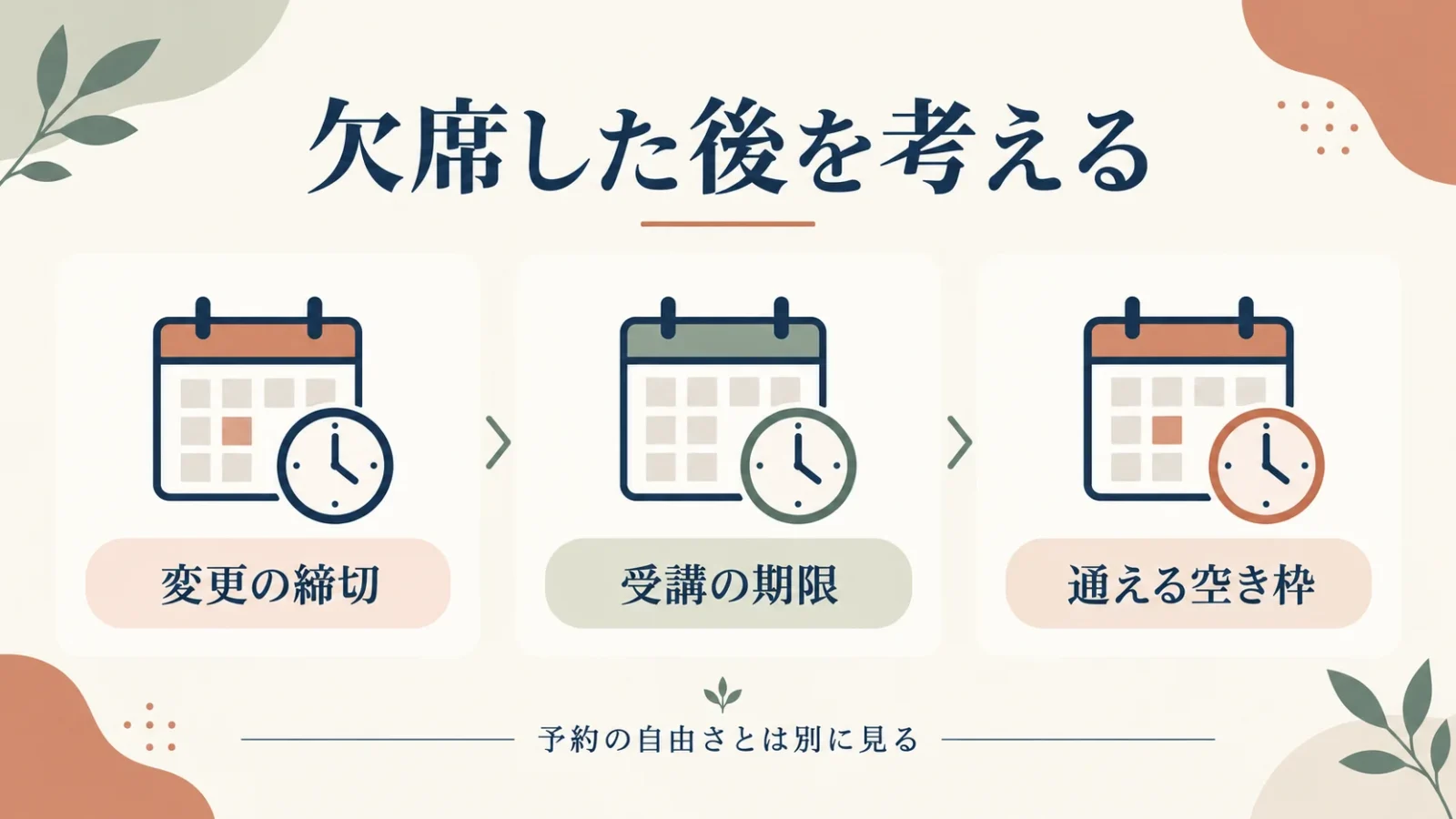 変更の連絡締切、受講の期限、代わりに通える日を順に確かめる。