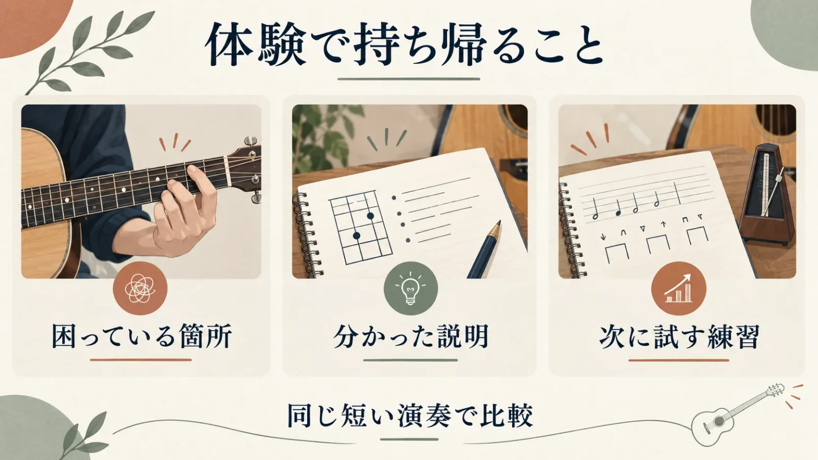 体験で相談した課題と受けた説明を、次に試す練習へつなげて記録する。