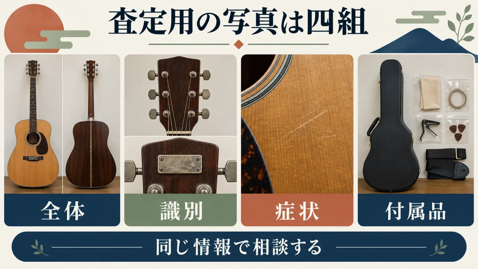 査定に使う写真を四組に分ける図。