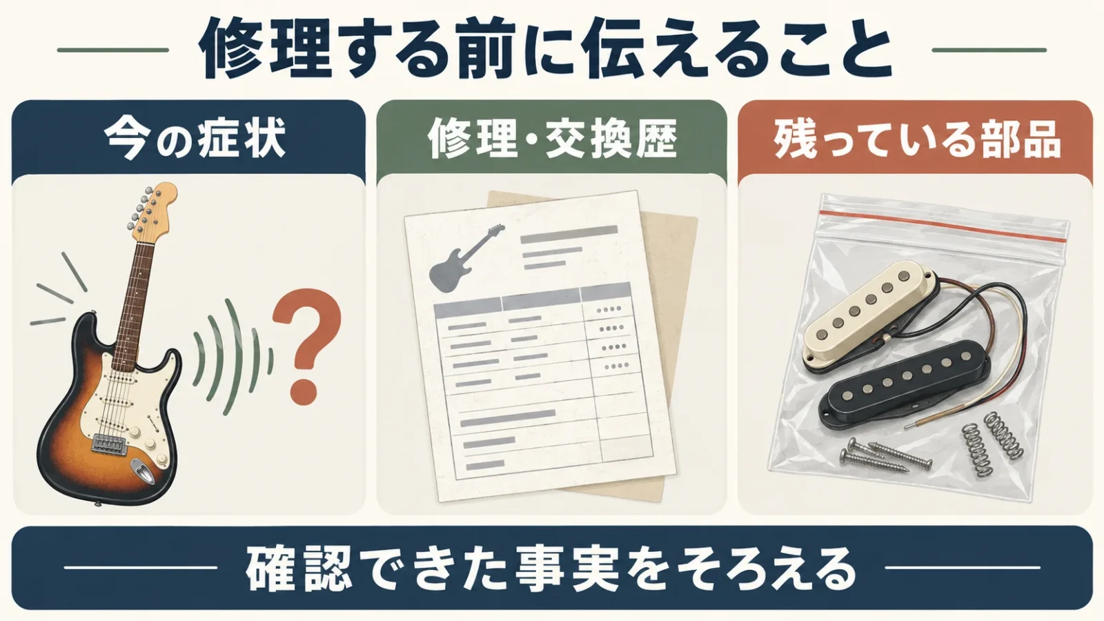 故障したギターを修理する前に伝える三項目。
