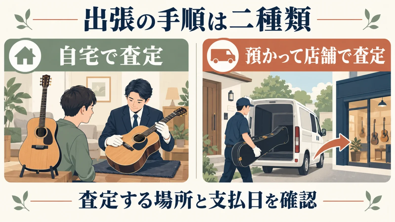 二種類の出張方法を対比した図。
