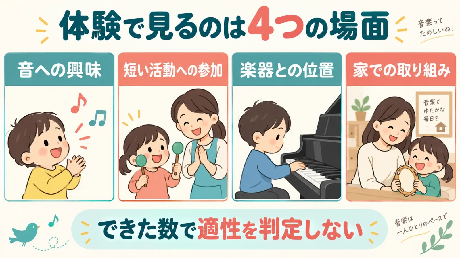 音への興味、短い活動への参加、楽器との位置、家での取り組みという体験で見る四つの場面