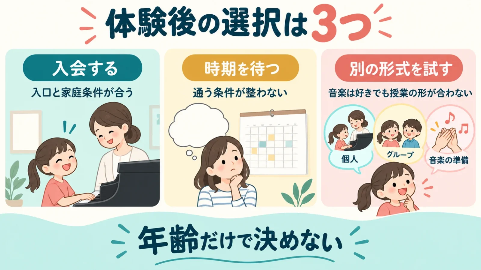 入口と家庭条件が合えば入会、通う条件が整わなければ時期を待つ、授業の形が合わなければ個人・グループ・音楽の準備など別の形式を試す分岐図