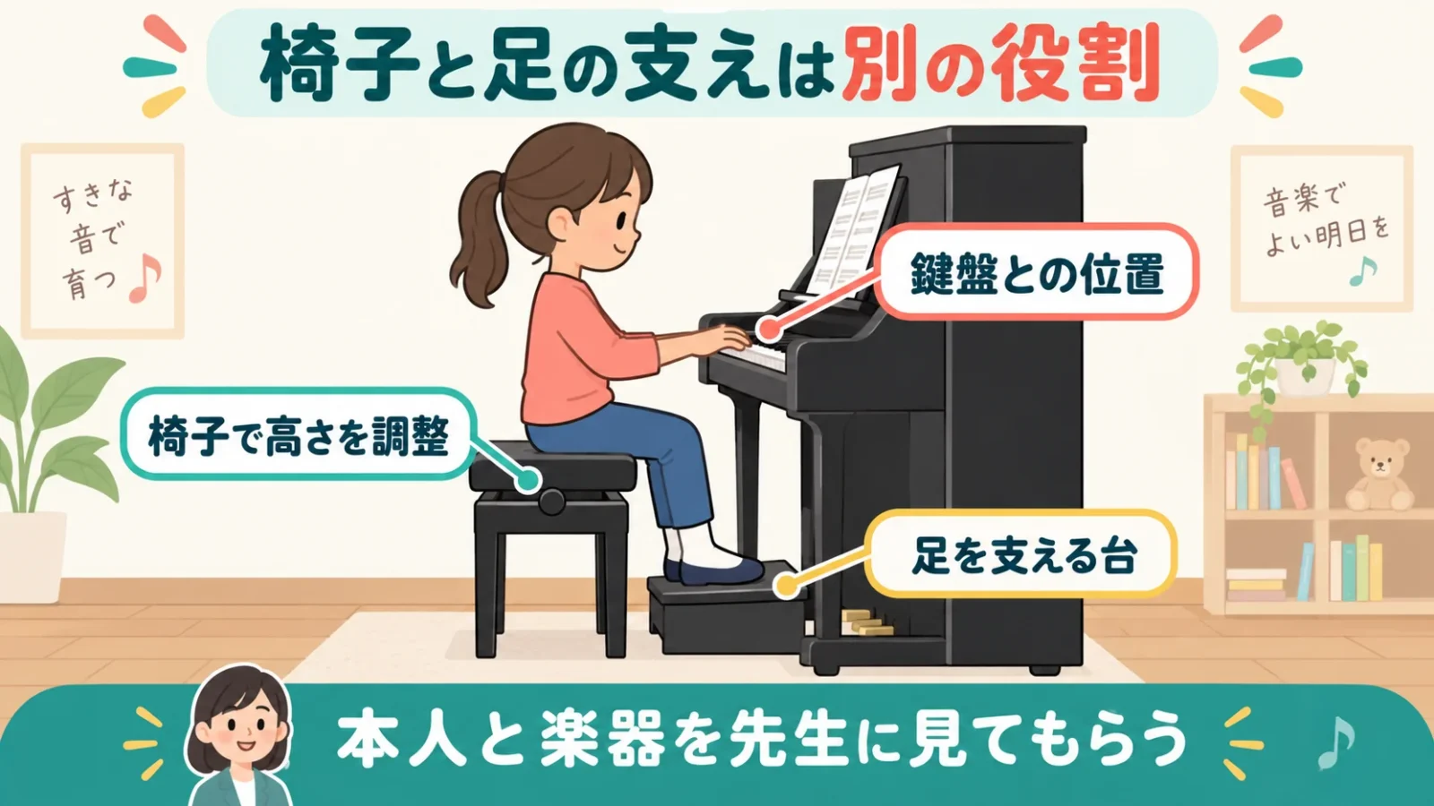 鍵盤との位置を椅子の高さで調整し、足は別の台で支え、本人と楽器を先生に見てもらう図