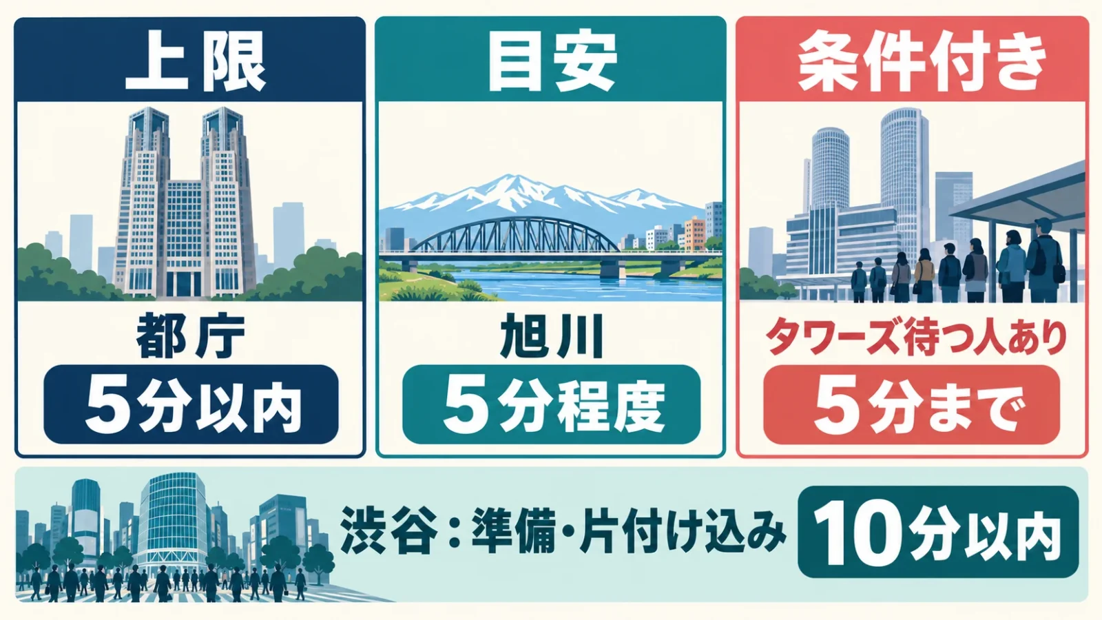 演奏時間の上限・目安・混雑時の条件を分けて読む