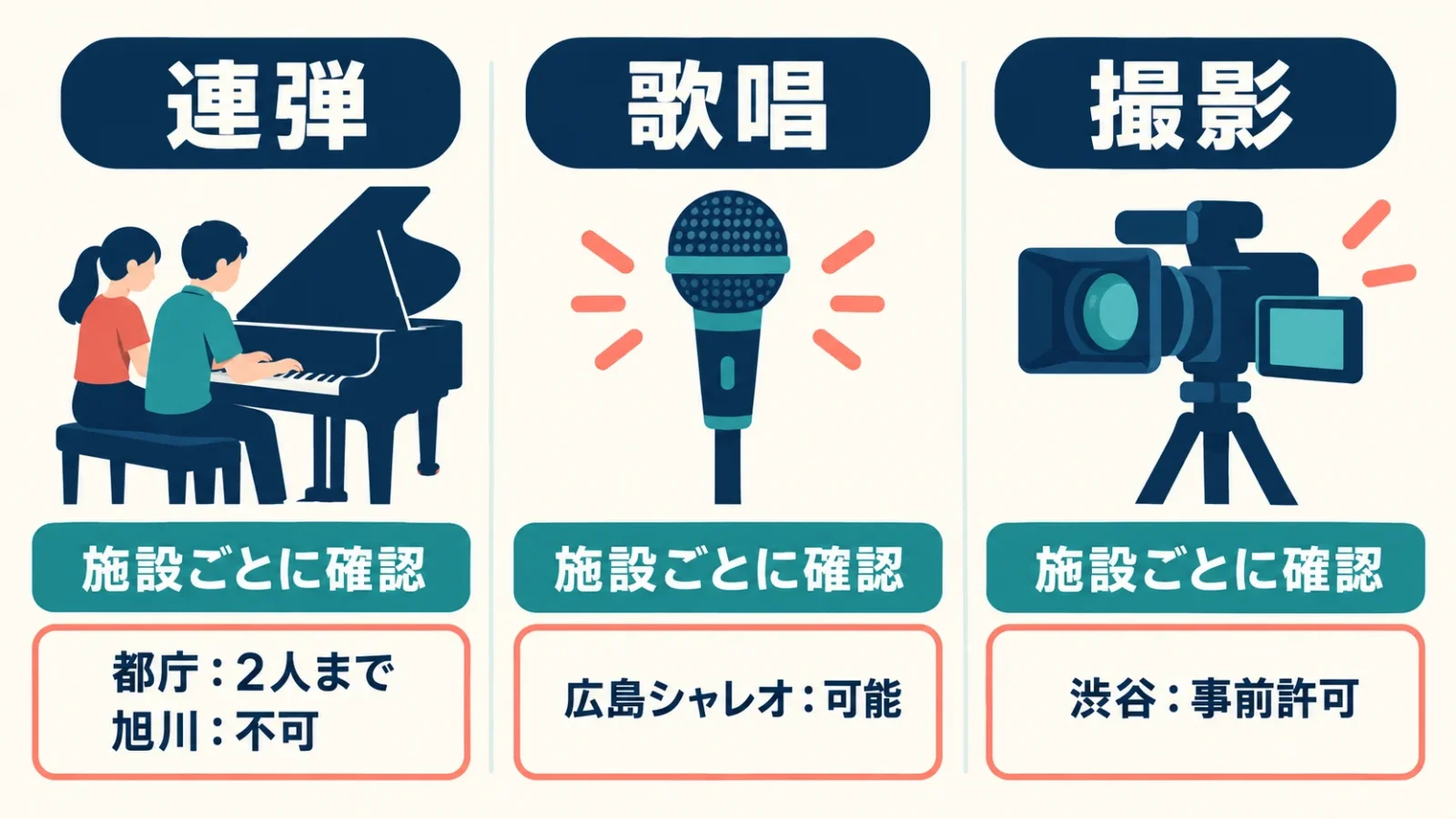 連弾・歌唱・撮影の許可は施設ごと、行為ごとに判断する