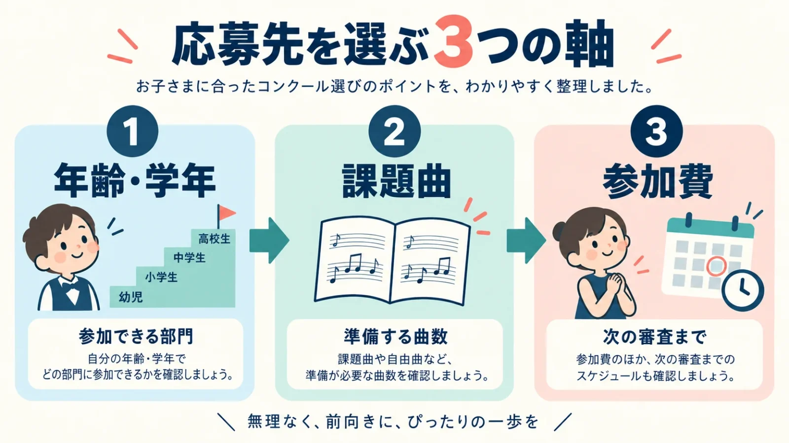 応募先を選ぶ順番
