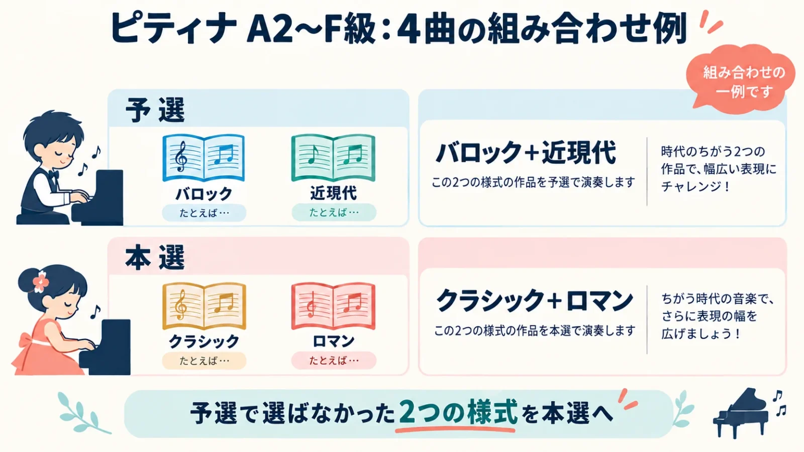 ピティナの予選と本選に用意する4曲の例