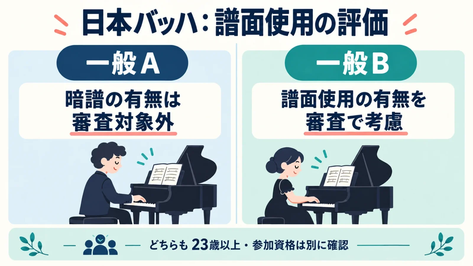 日本バッハ一般AとBで異なる譜面使用の評価