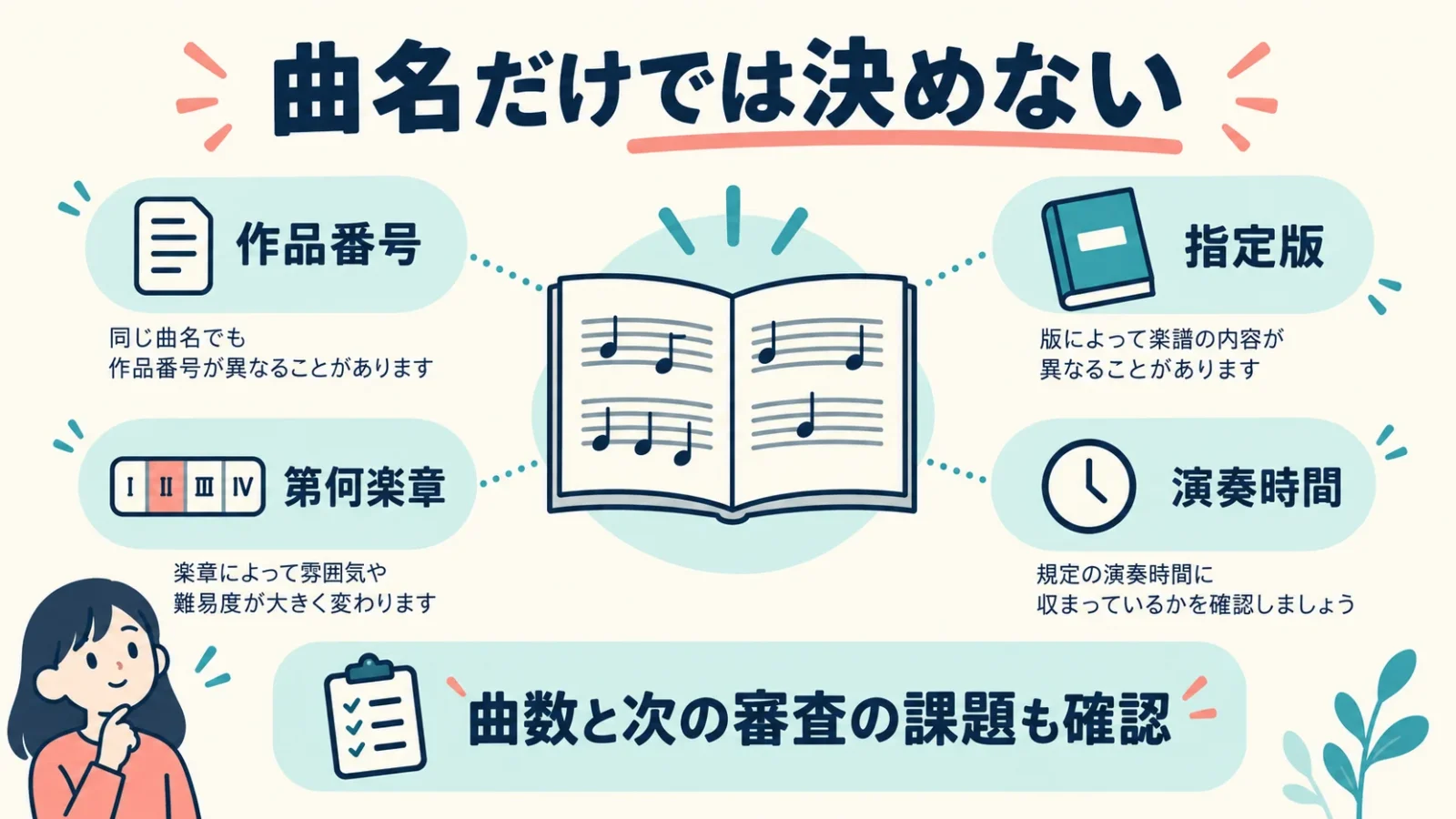 課題曲を取り違えないための照合項目
