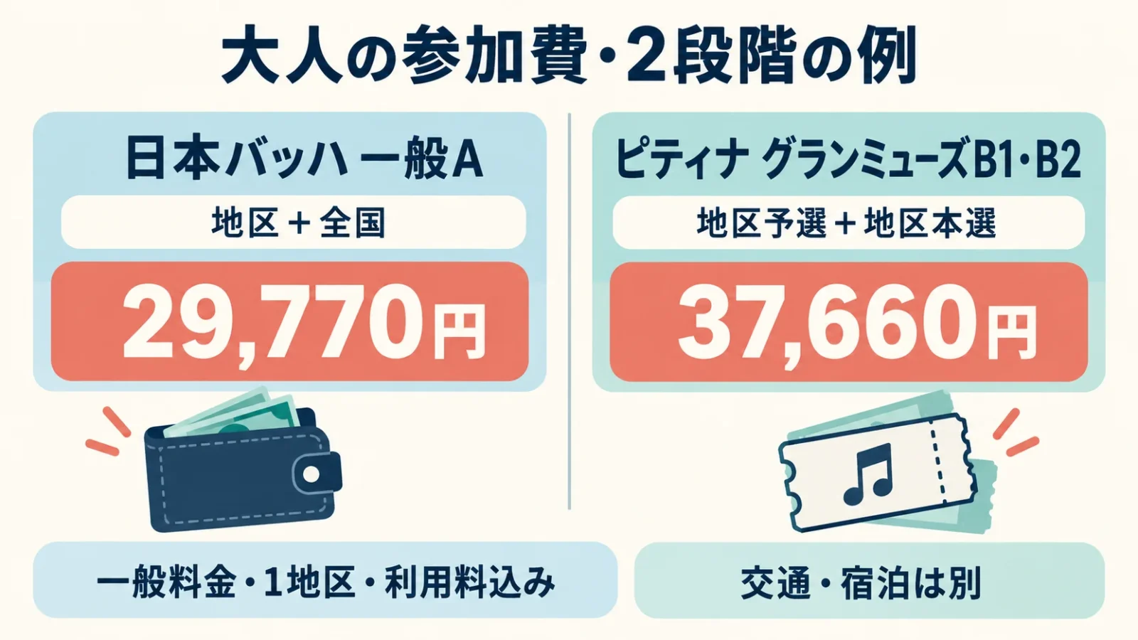 大人の参加費2段階比較