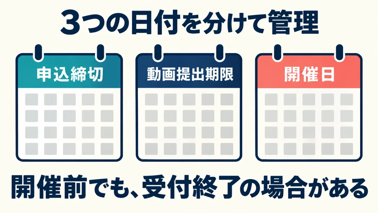 申込締切・動画提出期限・開催日は別の予定