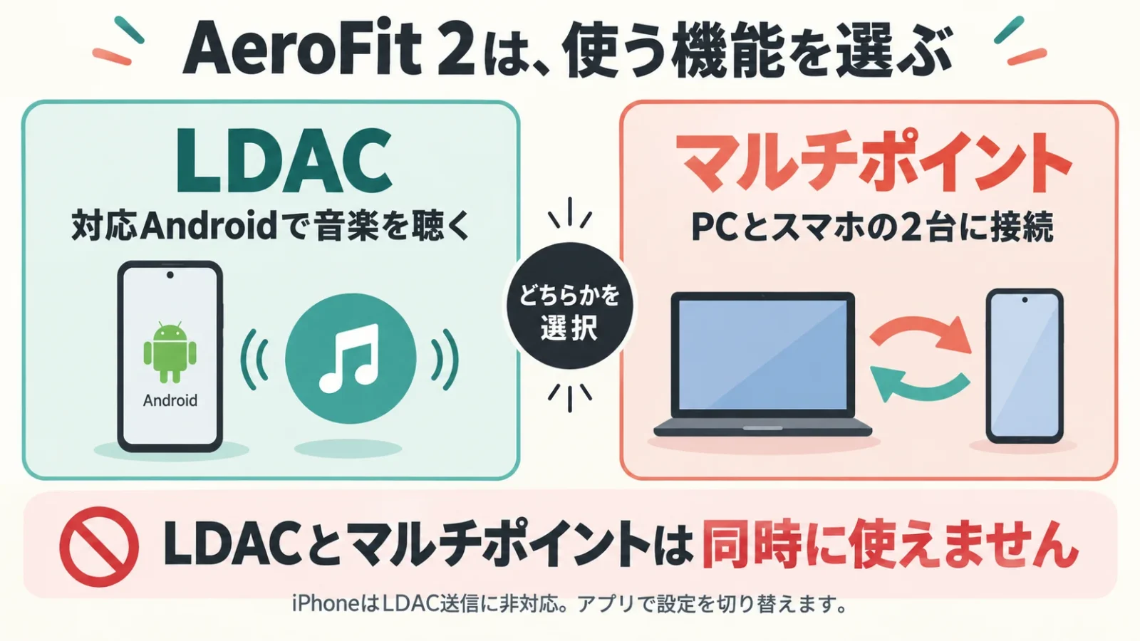 AeroFit 2のLDACとマルチポイントは同時利用不可。Android音楽とPC＋スマホを分岐。