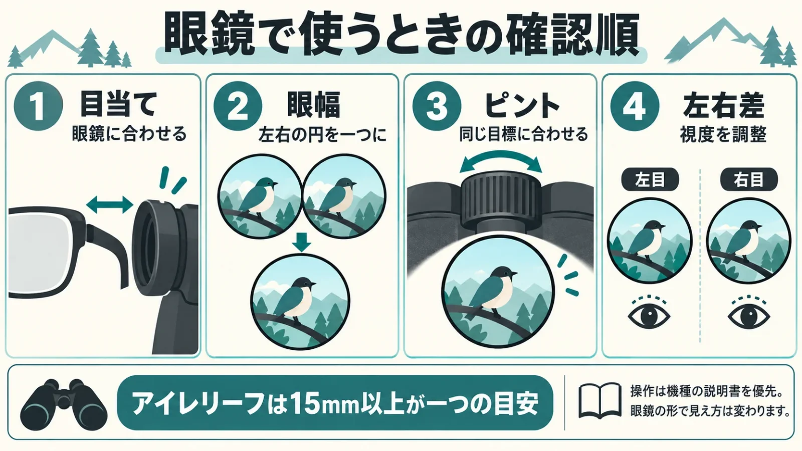 目当て、眼幅、ピント、左右差を順に合わせる4段階。15mmは眼鏡の目安。