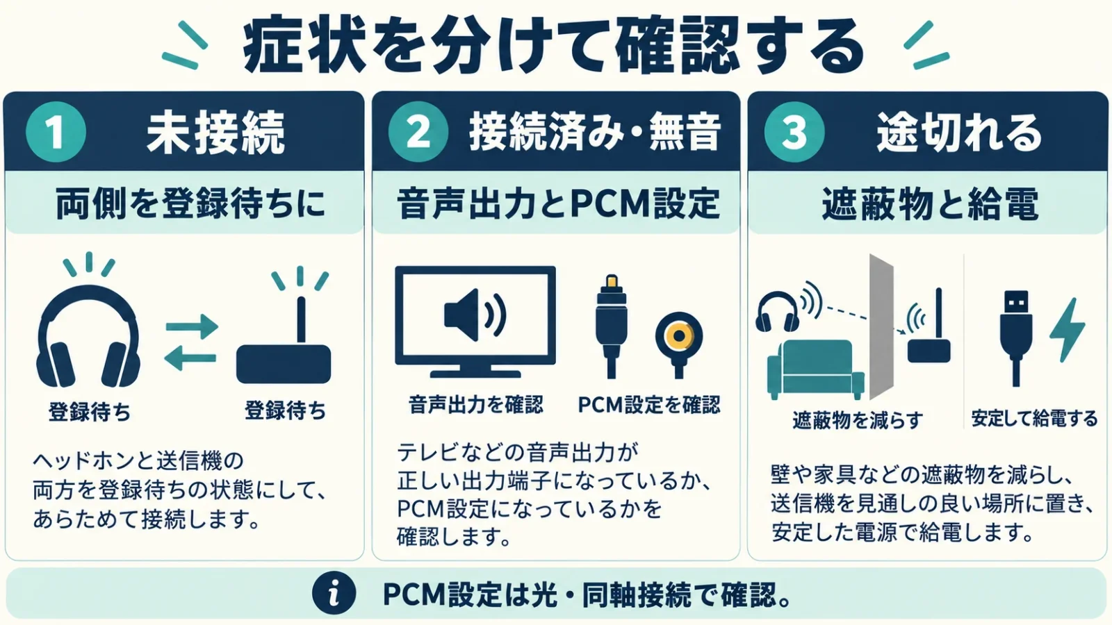 未接続はペアリング、接続済み無音は出力端子とPCM、途切れは遮蔽物と給電という症状別の分岐。