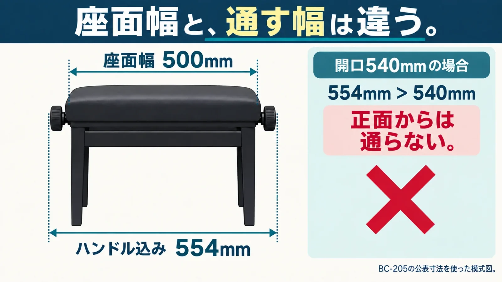 BC-205の座面幅500mmとハンドル込み554mmを別の寸法線で示し、幅540mmの開口には全体で14mm超えて通らない計算を示す。