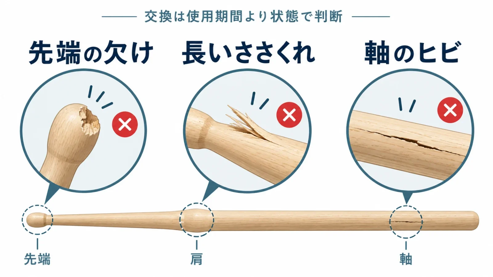 先端と軸の損傷を確認する図
