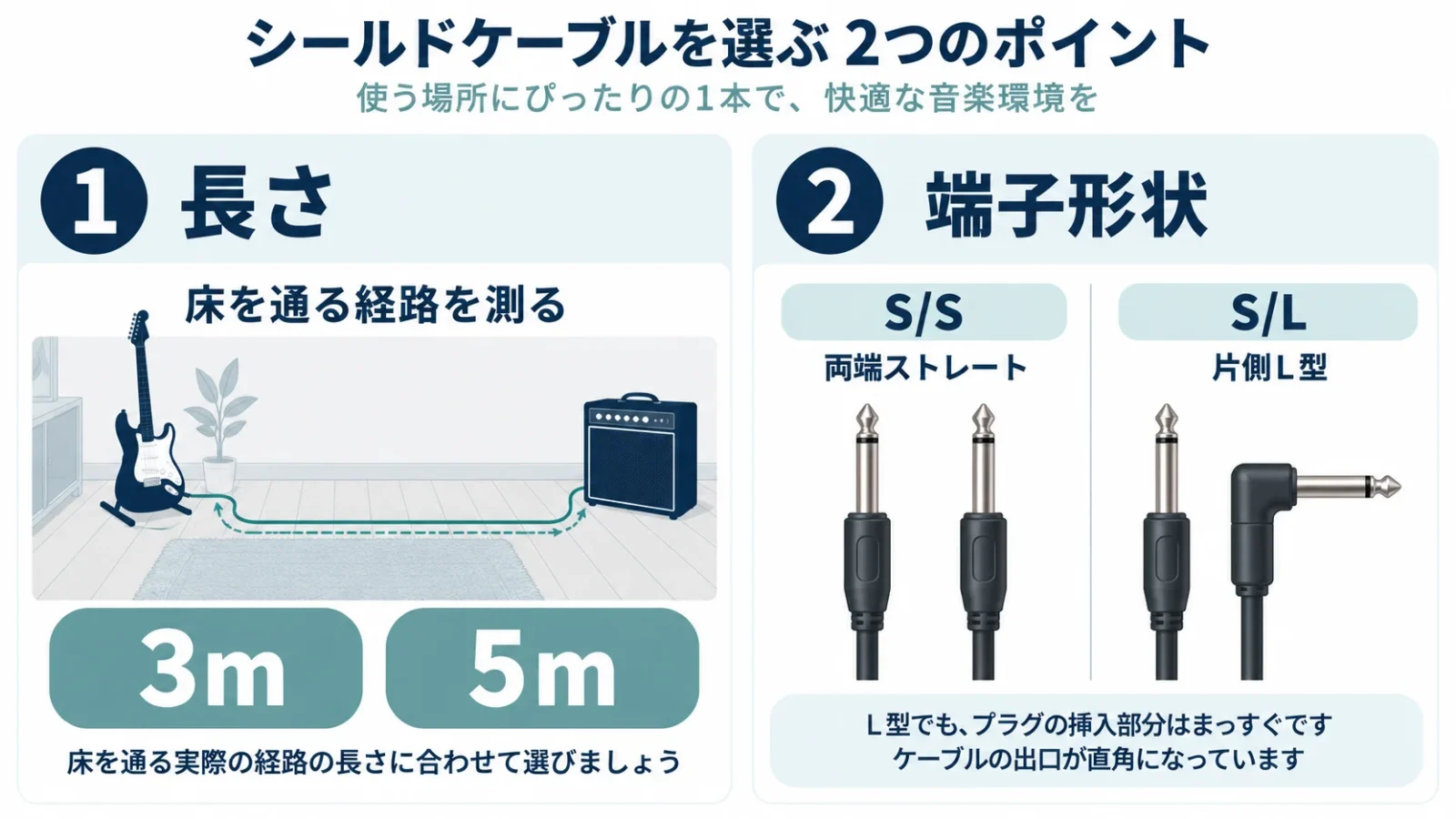 長さと端子形状から選ぶ二段階図
