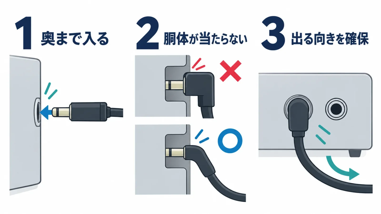 プラグの干渉を見る三つの確認点