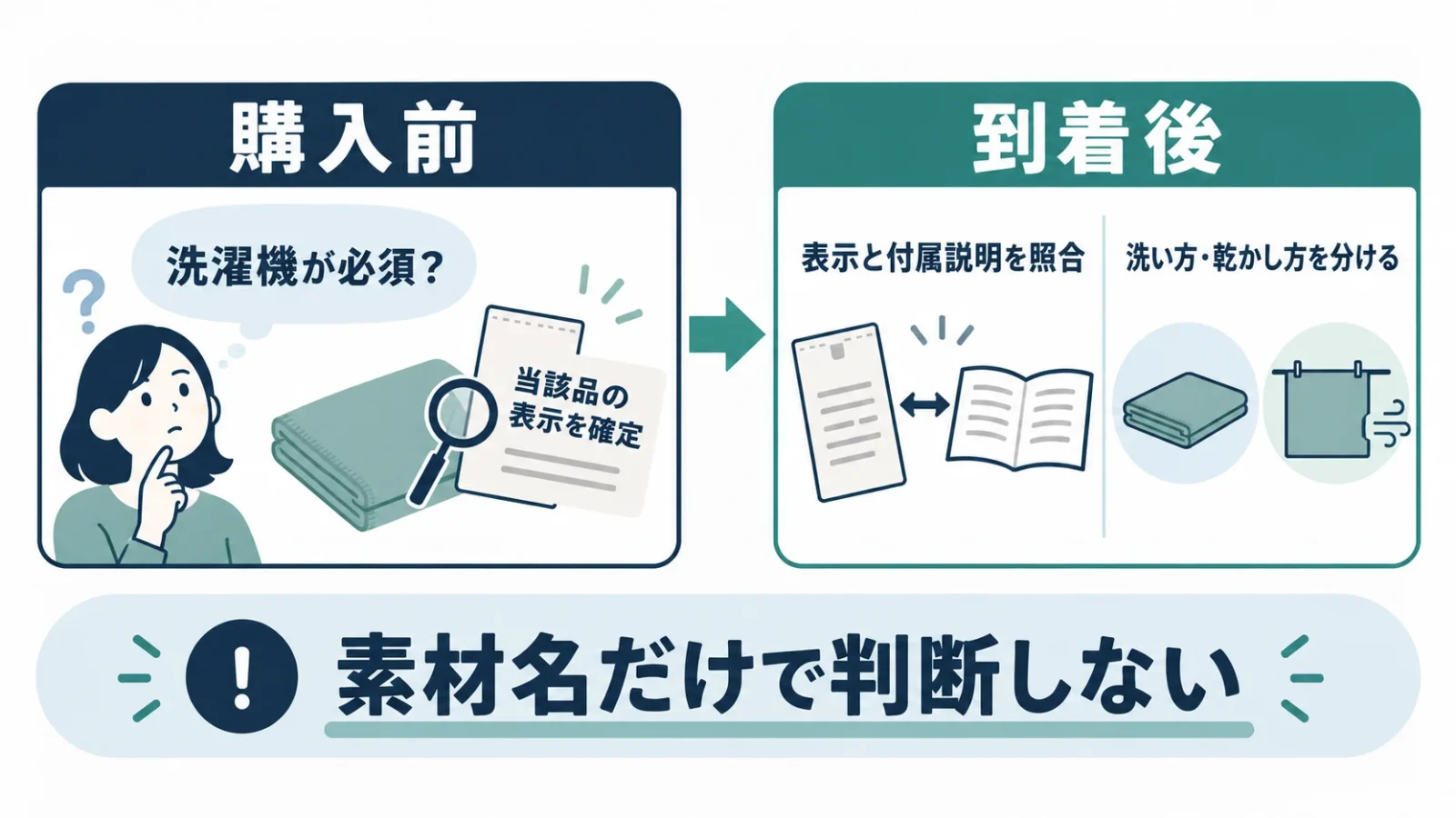 購入前の洗濯条件と到着後の扱い