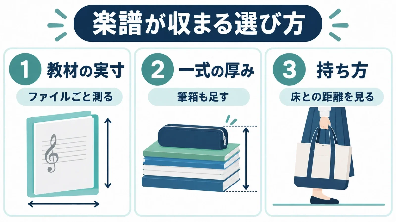 バッグを選ぶ三つの順序