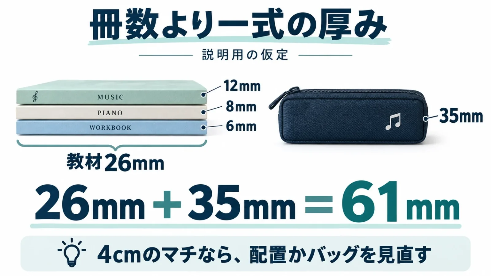 教材と筆箱の厚みを足す