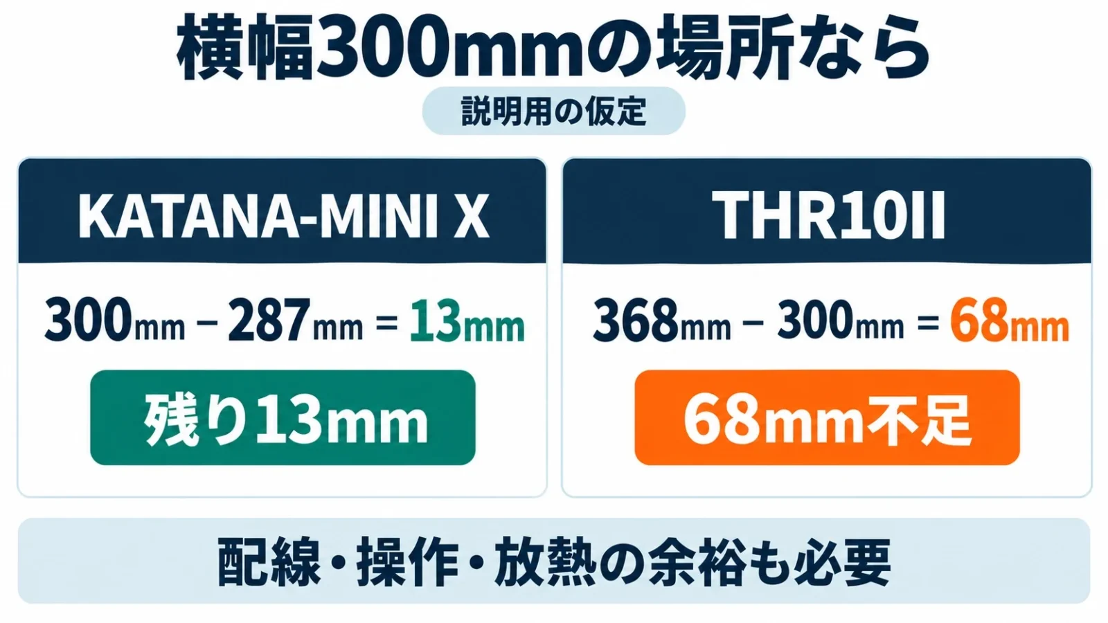 幅300mmの場所に置くときの差