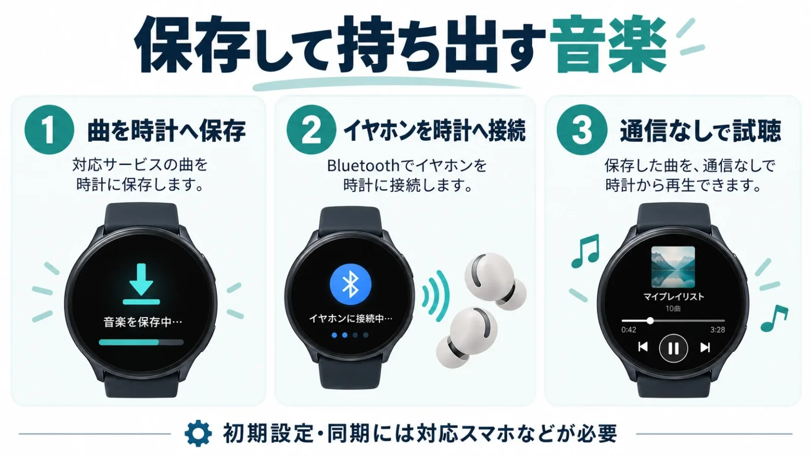 スマホなしで聴く三つの準備