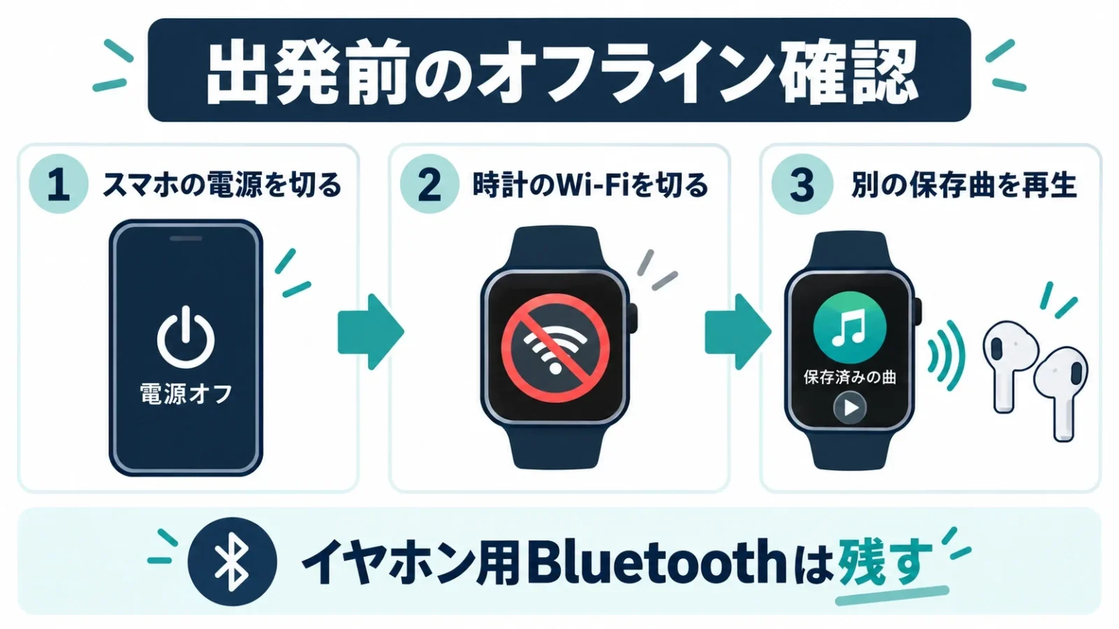 保存再生を出発前に試す