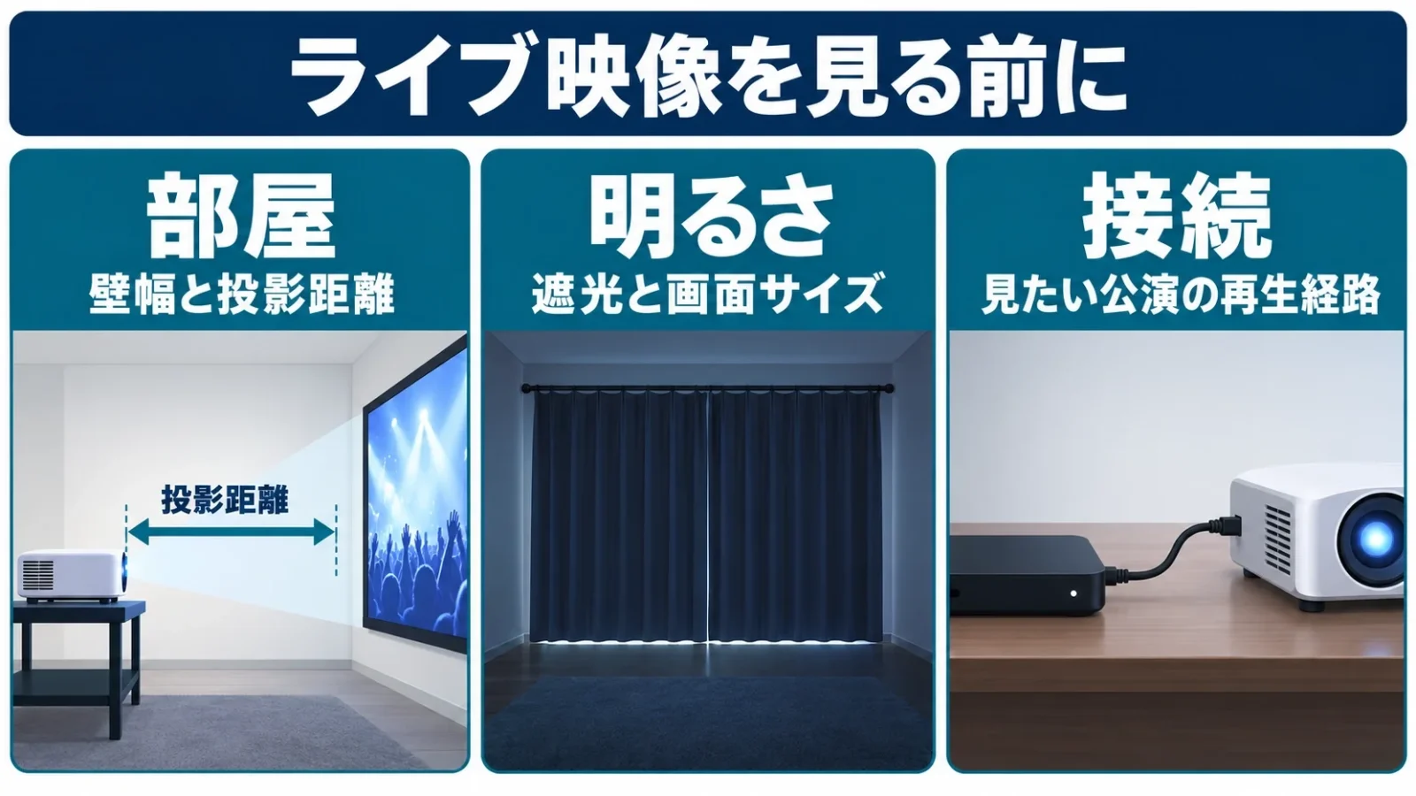 投影機を選ぶ三つの条件