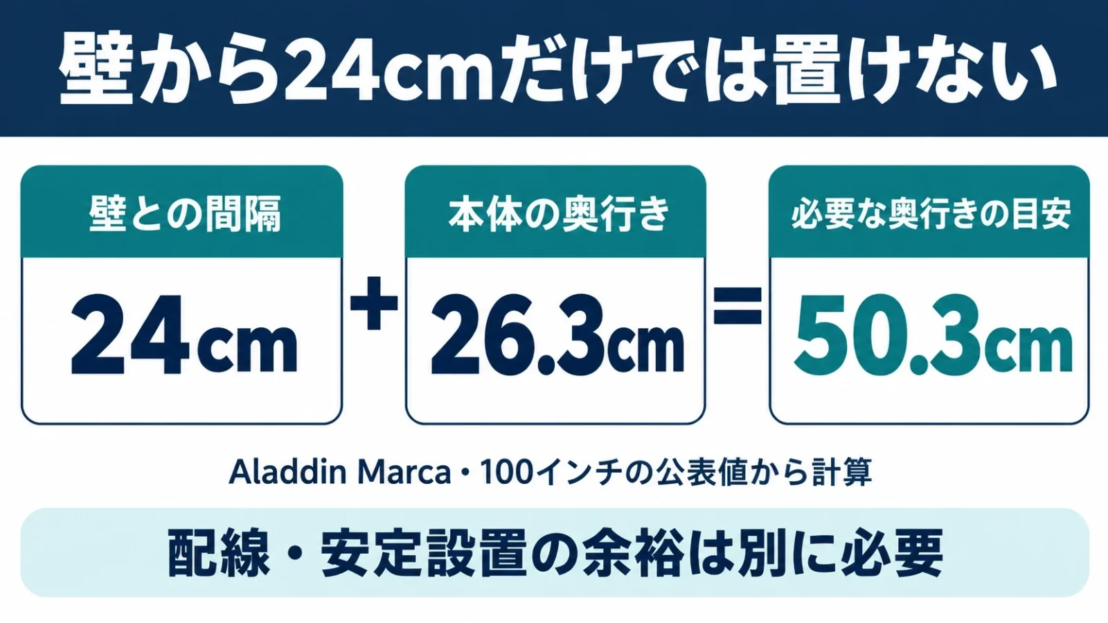 壁24cmと本体26.3cmを合わせて考える